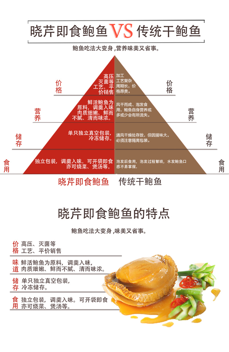 鮑魚(yú) ,大連鮑魚(yú) ,曉芹鮑魚(yú) ,鮑魚(yú)品牌,即食鮑魚(yú),九孔皺紋盤(pán)鮑